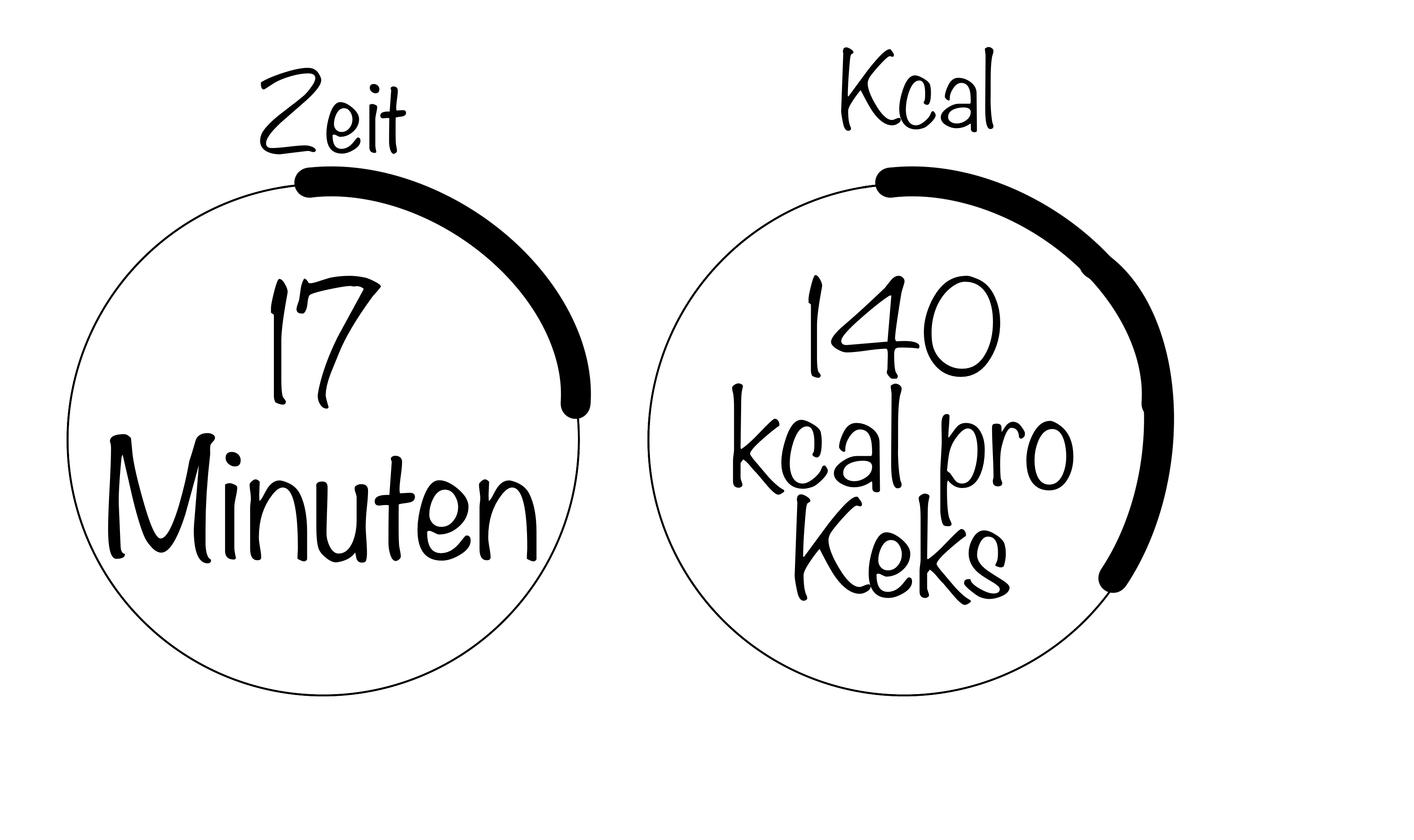 kcal-Zeit-Fluffy-Peanutbutter-cookies.png